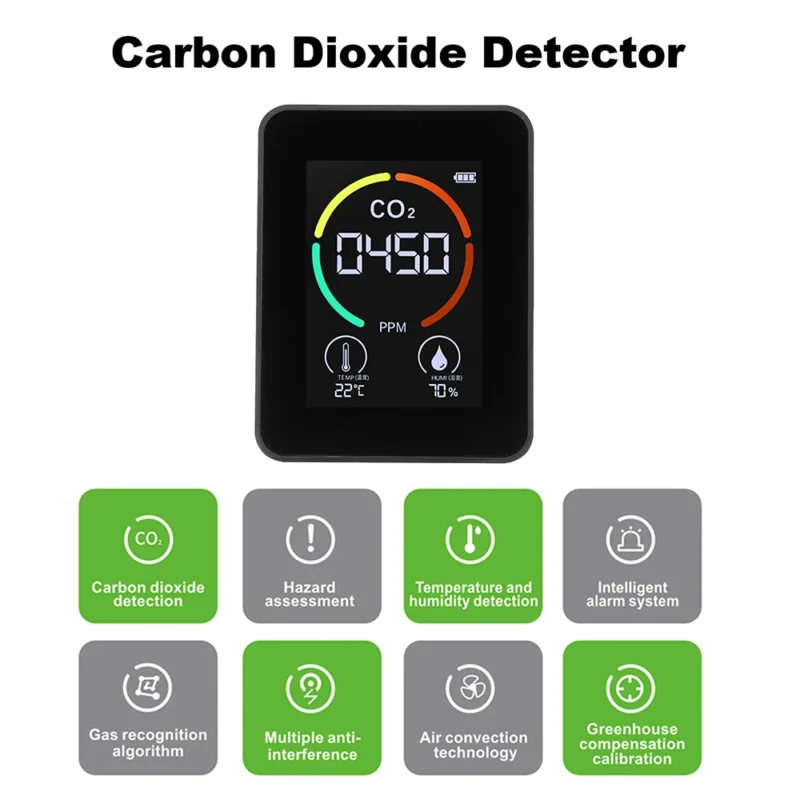 3-in-1 Air Quality CO2 Detector - Carbon Dioxide, Agricultural Greenhouse Gas, and Air Quality Tester - Image 4